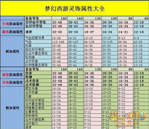 梦幻西游灵饰分解得什么[图2]