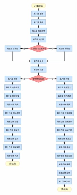 炎龙骑士团图1