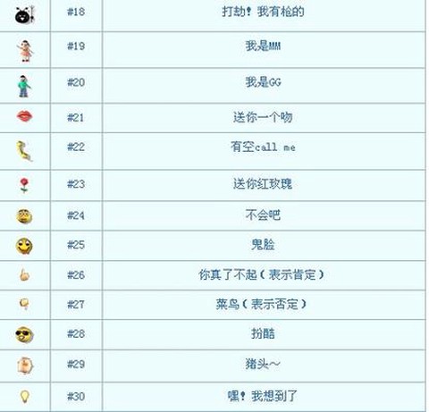 梦幻西游怎么用表情[图1]