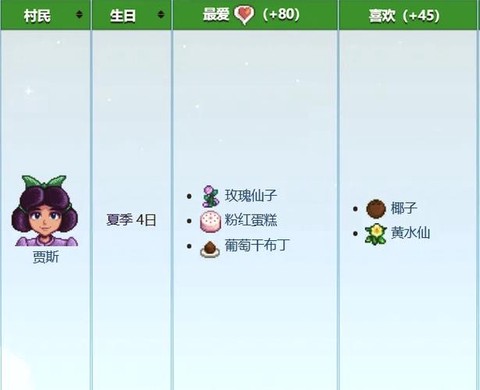 星露谷物语贾斯喜欢什么[图2]