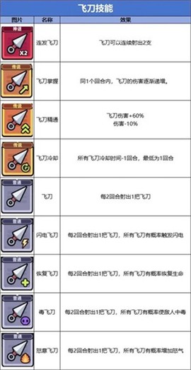 冒险者日记官网版图3