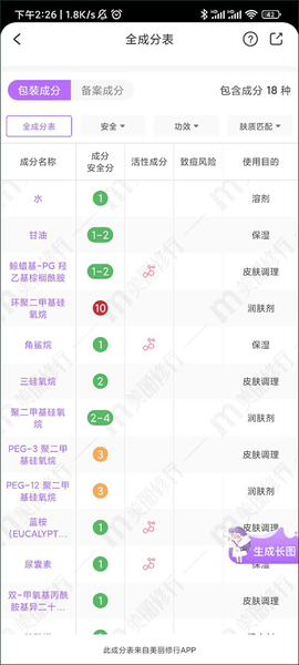 美丽修行[图4]