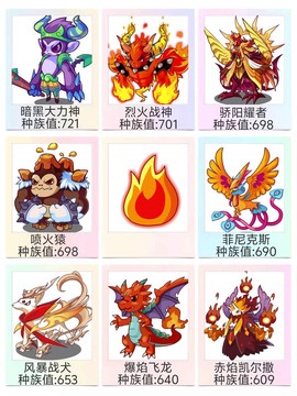 洛克王国种族值怎么看[图2]