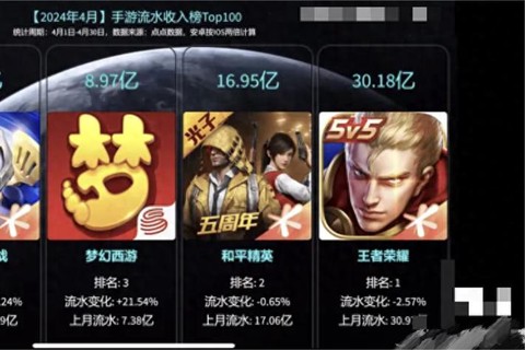 怎么利用王者荣耀赚钱[图1]