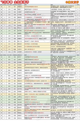 飞羽青春[图4]