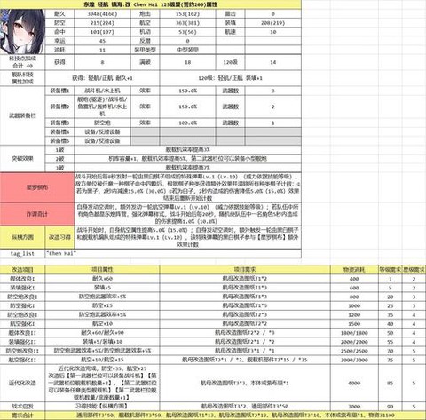 碧蓝航线怎么开发装备[图2]