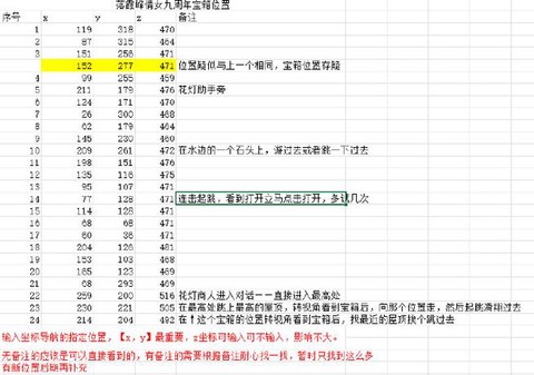 倩女幽魂怎么跑赏金[图1]