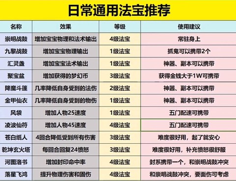 梦幻西游法宝怎么的[图1]
