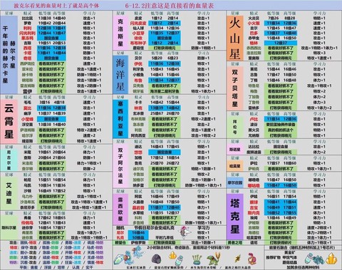 赛尔号什么是学习力[图2]