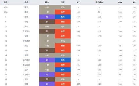 宝可梦龙属性怎么打[图1]