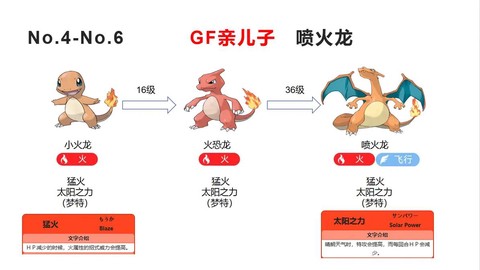 宝可梦龙属性怎么打[图2]