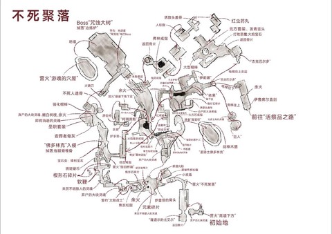 黑暗之魂3如何组团[图2]