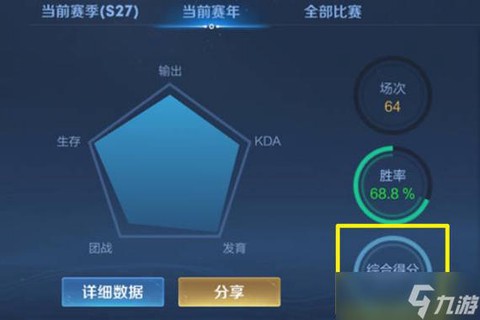 王者荣耀得分怎么算[图2]