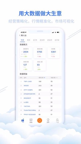 华强云平台图3