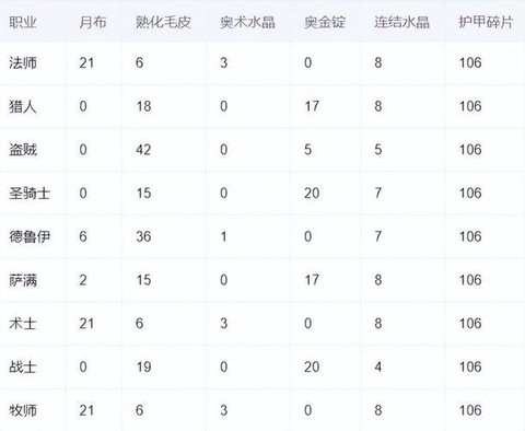 魔兽世界怎么赚人民币[图2]
