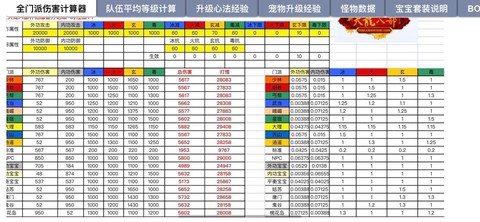 天龙八部装备评分怎么算