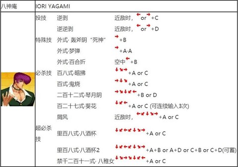 拳皇97怎么用摇杆[图2]