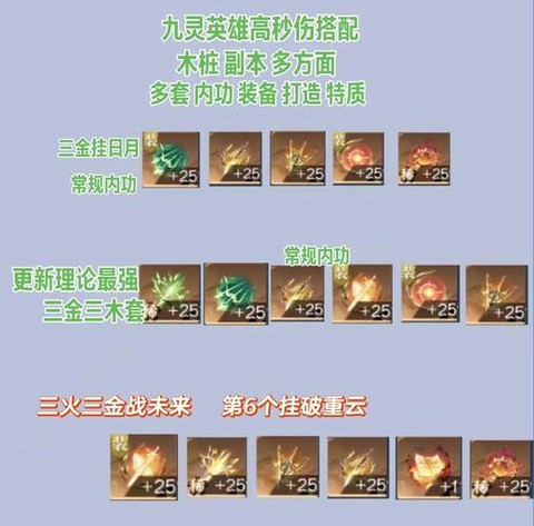 九阴真经如何提升伤害[图2]