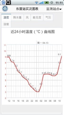 东营气象通图3