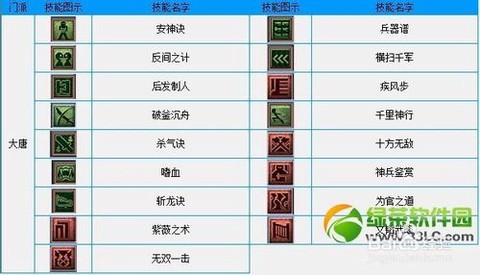 梦幻西游坐骑学什么技能[图1]
