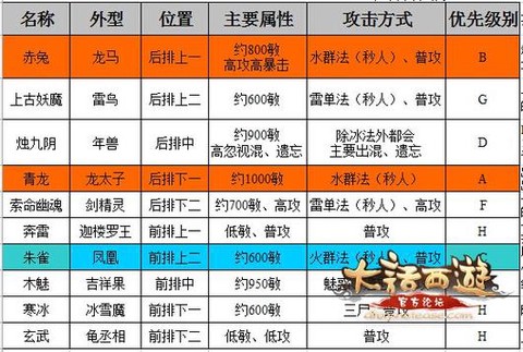 大话2免费版塔5怎么杀[图2]