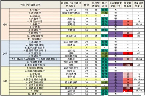 烹饪发烧友最新版[图1]