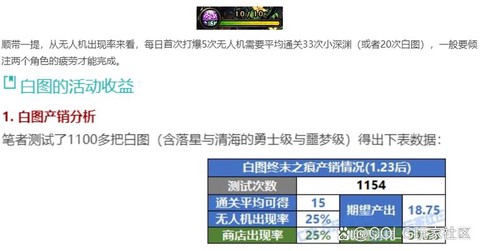 dnf白图是什么意思[图1]