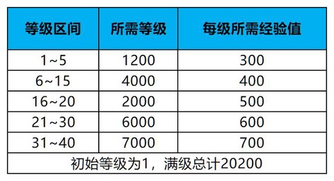 dnf熟练度什么好处[图2]