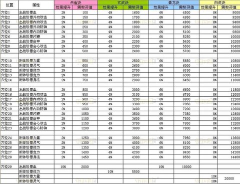 天龙八部怎么培养珍兽[图2]