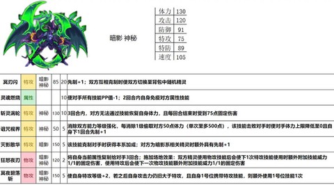 赛尔号怎么打冥王夜刃[图2]