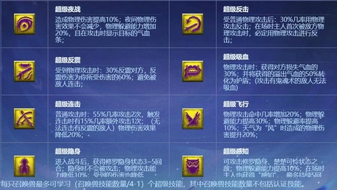 梦幻西游怎么得兽决[图1]