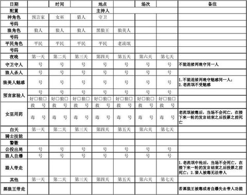 狼人杀怎么表水模板[图1]