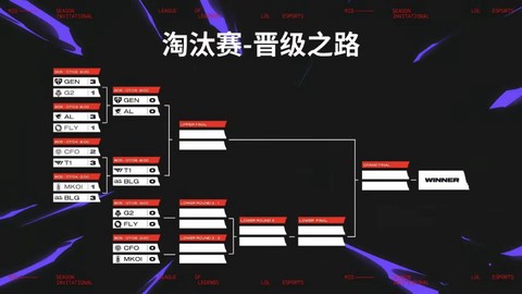 英雄联盟竞猜游戏怎么赢[图1]