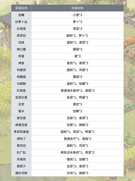 仙山小农手游[图5]