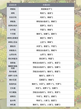 仙山小农手游[图6]