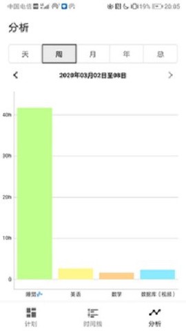 小历时间块图2
