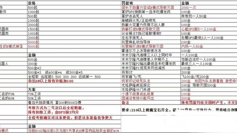 魔兽世界现在怎么收费[图2]