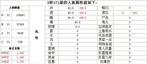 大话西游修正什么意思[图2]