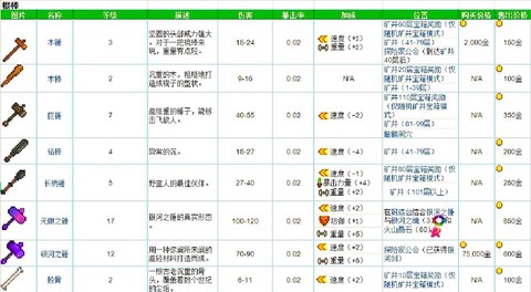 星露谷物语武器怎么卖[图1]