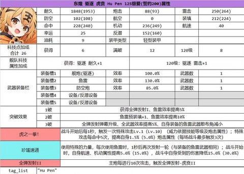 碧蓝航线怎么带船升级[图1]