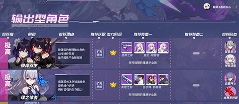 崩坏3[图1]