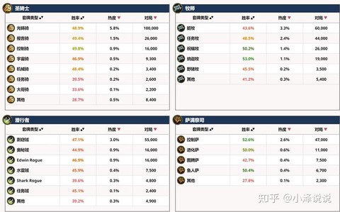 炉石传说怎么看排行榜[图2]
