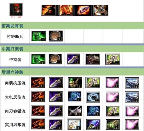 dota怎么打斧王[图1]