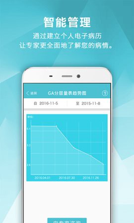 血液管理[图3]