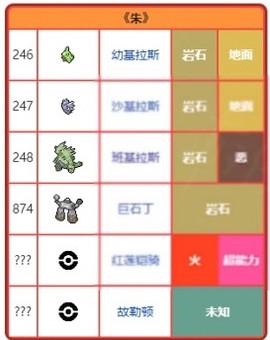 宝可梦朱紫安卓版[图1]