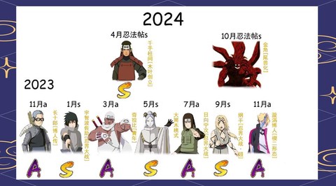 火影忍者忍传有什么用[图1]