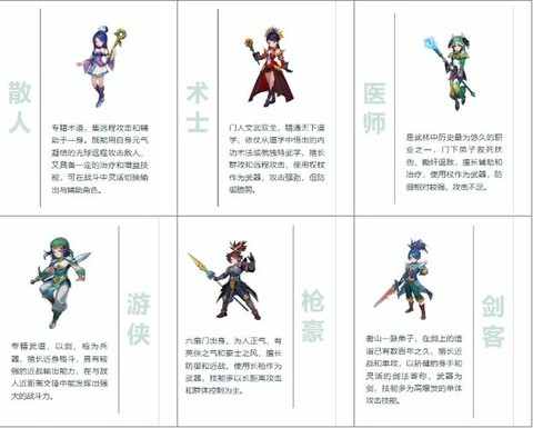 武林外传怎么三职业[图1]