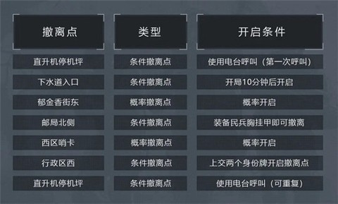 暗区突围国际服官方版[图10]