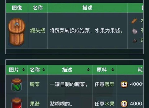 星露谷物语树脂怎么[图1]