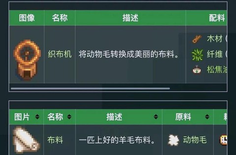 星露谷物语树脂怎么[图2]